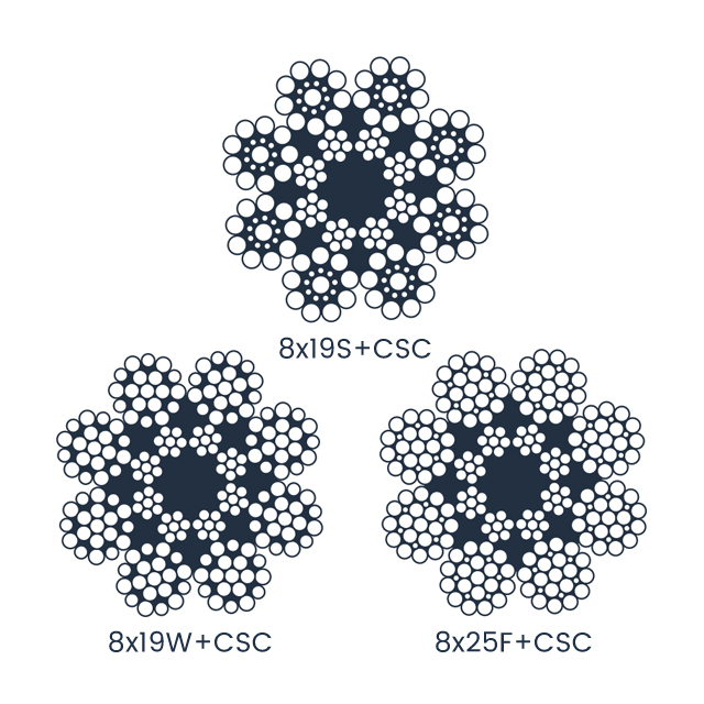 8x19S+CSC Elevator Steet Wire Rope 8x19S+CSC Elevator Steet Wire Rope