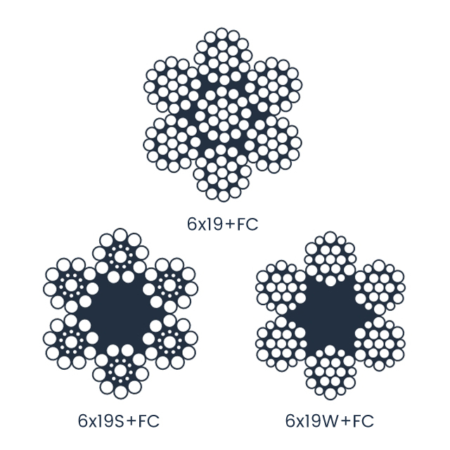 6&times;19+FC PVC Coated Steel Wire Rope