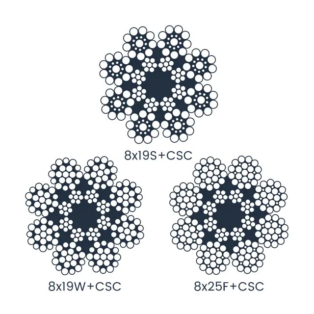 elevator steel wire rope