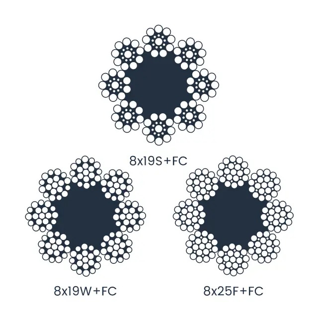 elevator steel wire rope