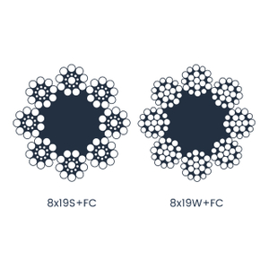 8x19S+FC PVC Coated Steel Wire Rope