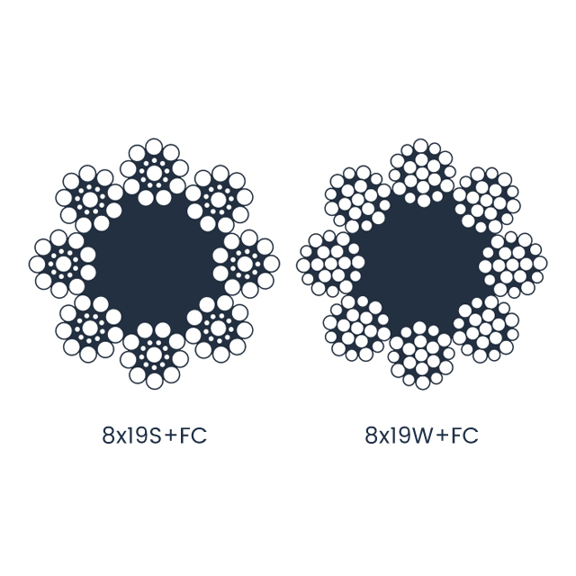 8x19S+FC PVC Coated Steel Wire Rope