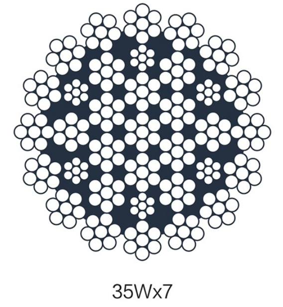 Short Wire Rop When To Choose Non‑rotating Steel Wire Rope for Single‑point Lifting ...